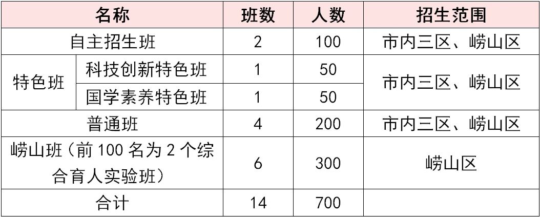 如何安排篮球主力的赛季前训练_0